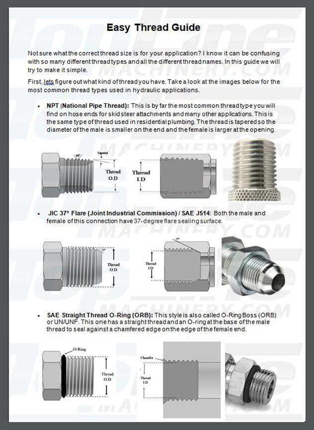 Easy Thread Guide - TopLine Machinery