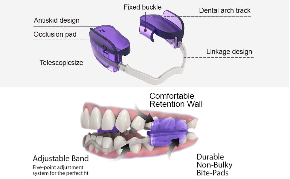 Moldable Dental Guard with a Tray, Stops Bruxism, Eliminates Teeth  Clenching – KOHEEL