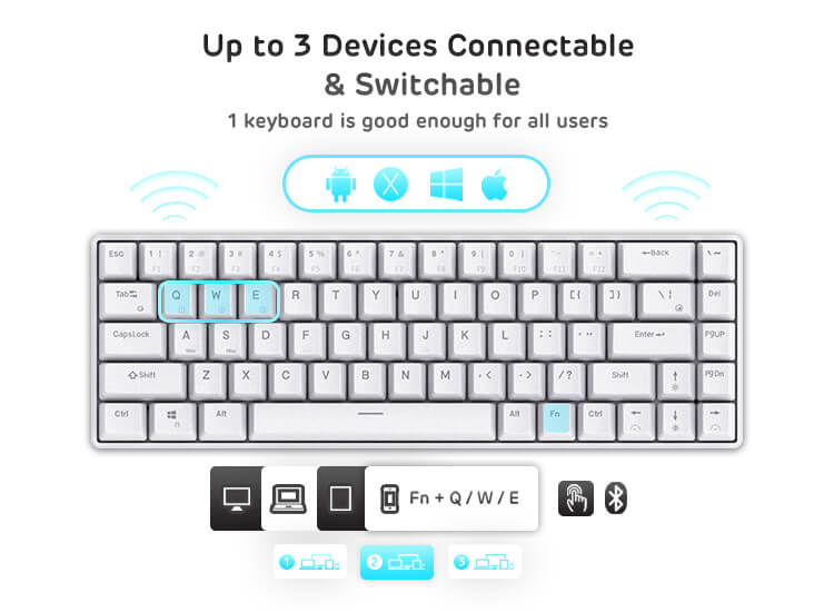 Royal Kludge RK68 white wireless gaming keyboard highlighting its ability to connect and switch between up to three devices, compatible with Android, macOS, Windows, and iOS