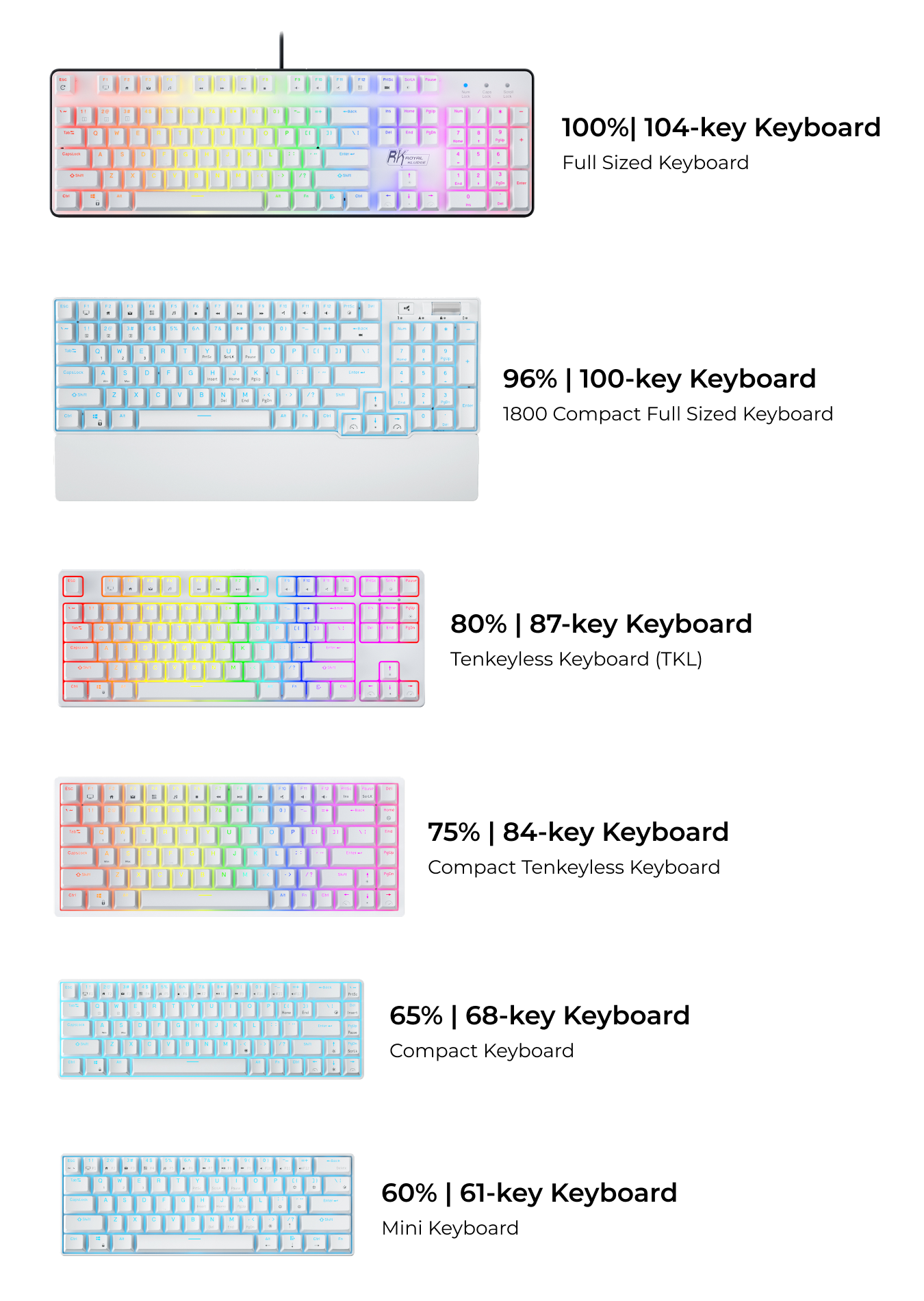 [KEYBOARD]K70 PRO MINI WIRELESS RGB 60% Mechanical Gaming Keyboard ...