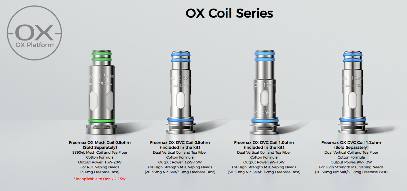 Freemax OX Series Coils Compatibility Coil Guide