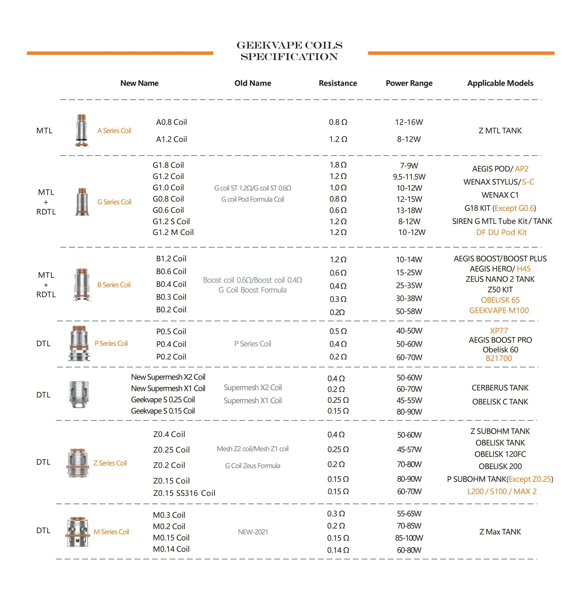 Geekvape Aegis Boost resistenza da 0,6 ohm mesh - B series