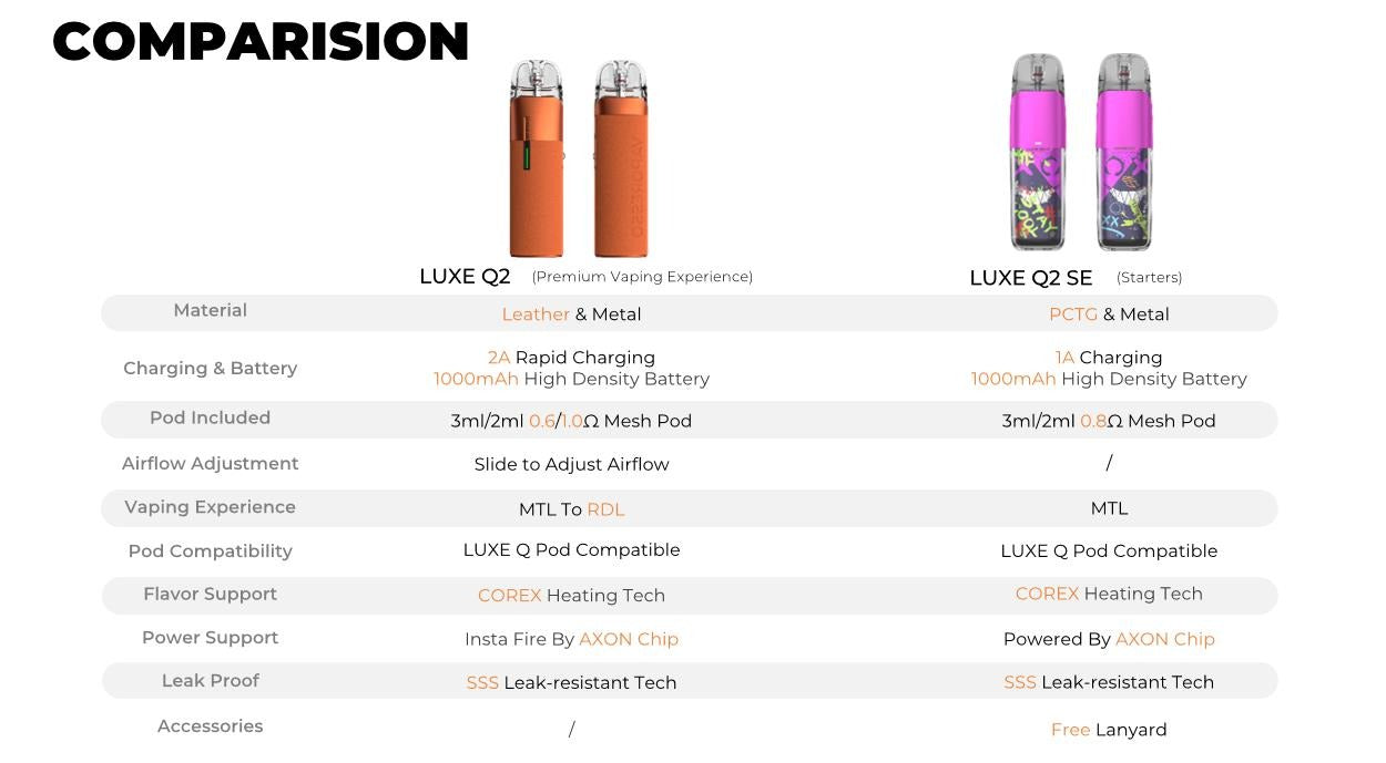 Vaporesso LUXE Q2 SE Pod System Kit 1000mAh