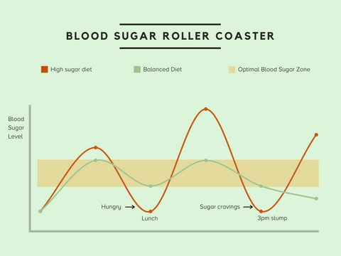 Blood+Sugar+Roller+Coaster