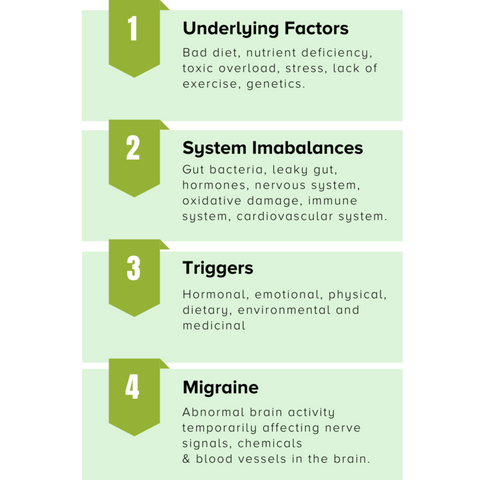 What-are-the-real-causes-of-migraine