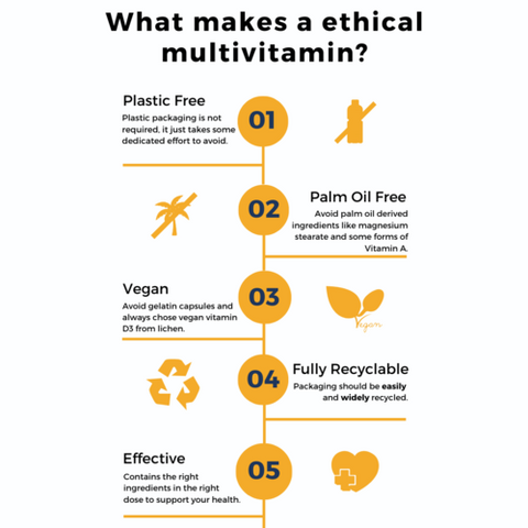 What-makes-an-ethical-plastic-free-supplement