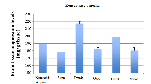 Formy hořčíku v doplňcích stravy. V čem se jednotlivé formy liší a je vůbec potřeba je rozlišovat? 2