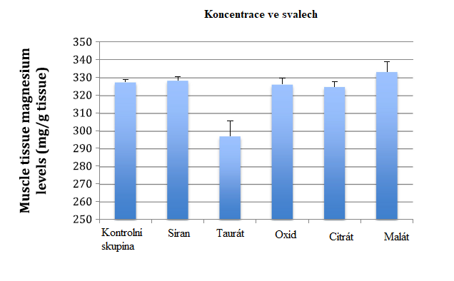 Formy hořčíku v doplňcích stravy. V čem se jednotlivé formy liší a je vůbec potřeba je rozlišovat? 1