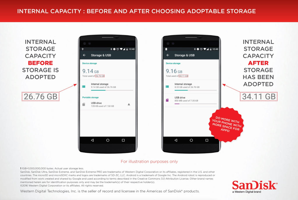 SanDisk microSDS memory card for Android Marshmallow