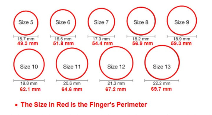 Ring Size Measurements