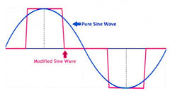 Pure VS Modified Line Graph