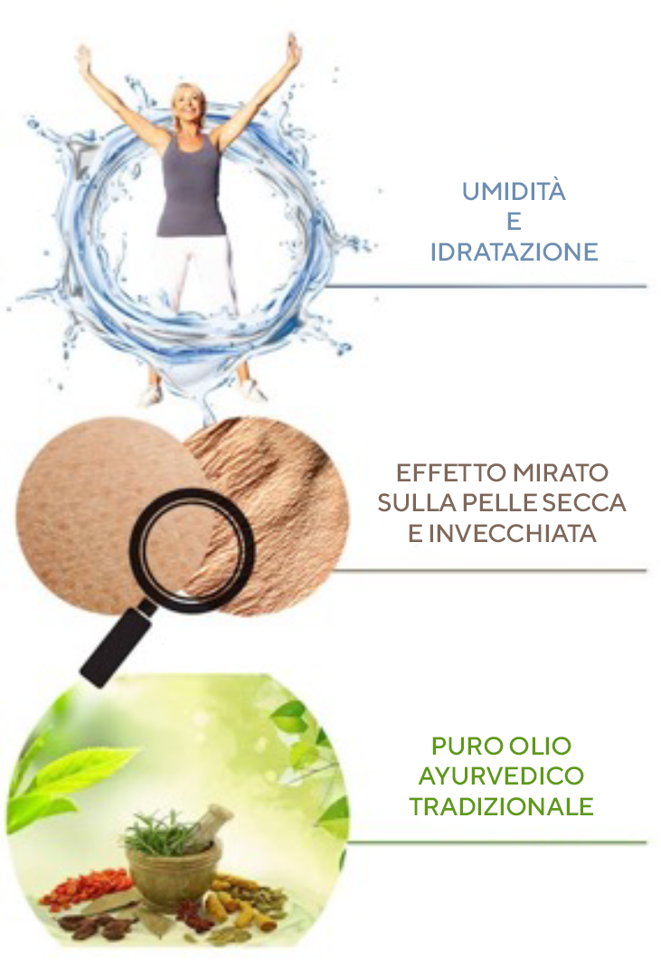 Shiva Shakti Academy - Pediluvio caldo con oli essenziali (doTerra) Dopo  una giornata stressante concediamoci 10 minuti di relax, basta una semplice  bacinella riempita di acqua calda. 😉 Temperatura consigliata: max. 37 °