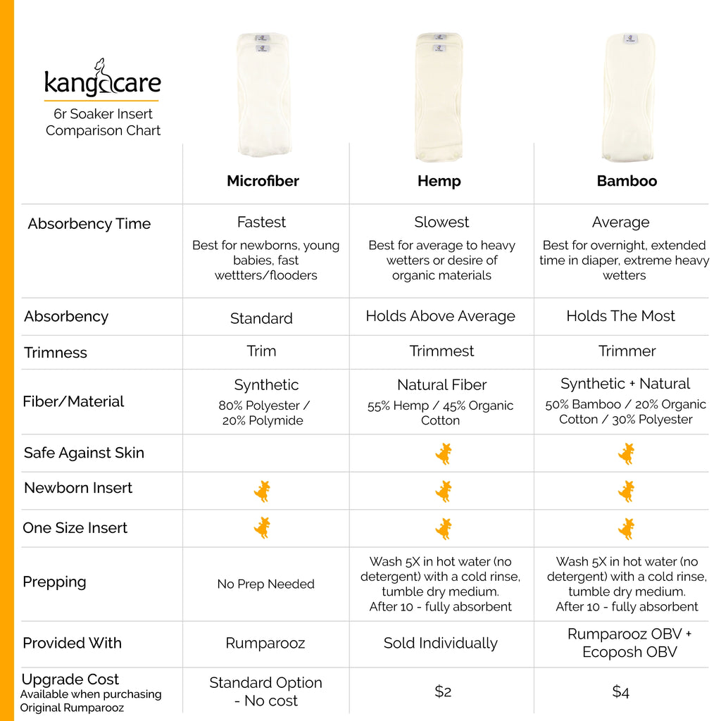 6r Soaker Insert Comparison Chart