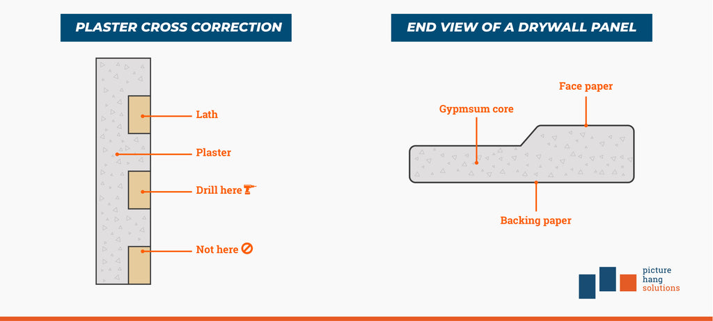 Plaster vs. Drywall: Dissecting the Differences