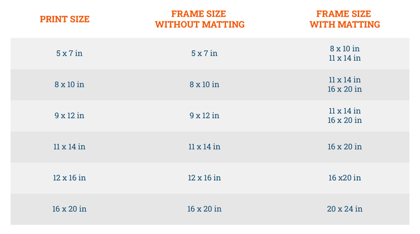 A chart of frame sizes according to print sizes