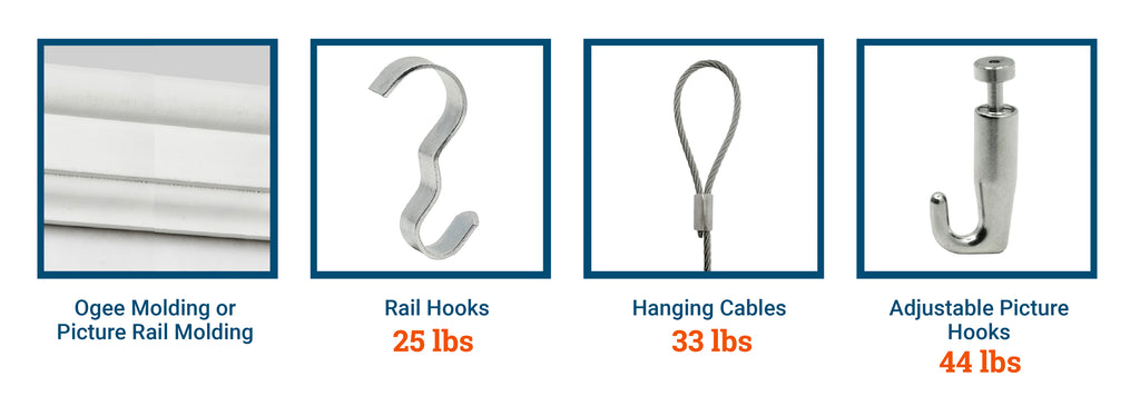 A picture of each component of a picture rail systems and their weight rating