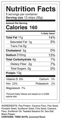 Plain Ol' Tasty Nutrition Facts