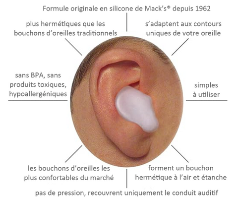 Les bouchons d'oreilles : pourquoi et comment les choisir ?