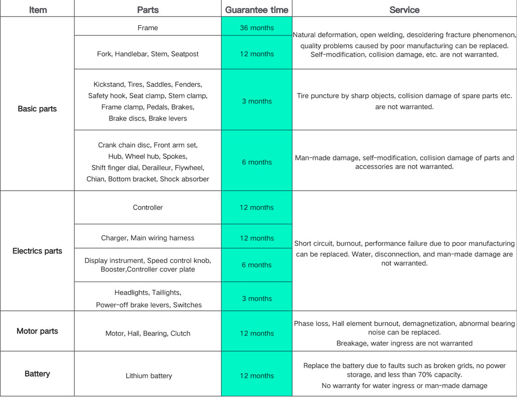 Fiido Warranty Info - Warranty Coverage