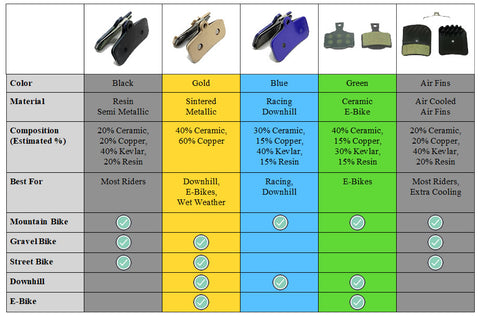 HardHeaded Ram Use Chart