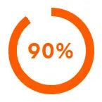 %1
