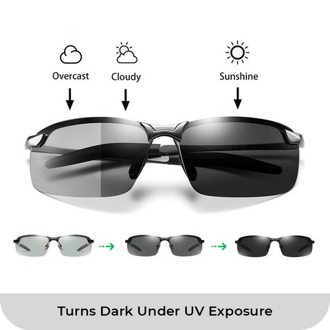 Lenses that turns darker under different exposures of UV light