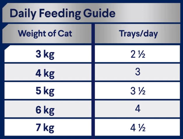 ADVANCE Chicken & Salmon Medley Cat Food for Adult Cats 7x85g Feeding Guide