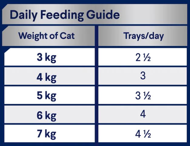 ADVANCE Delicate Tuna Cat Food for Adult Cats 7x85g Feeding Guide