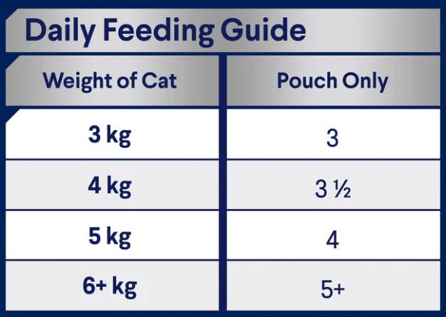ADVANCE Ocean Fish and Chicken Jelly Cat Food for Adult Cats 12x85g