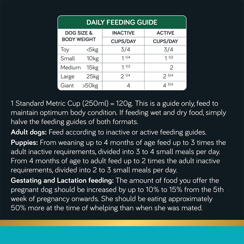 Feeding Guide