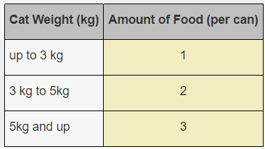 Feeding Guide