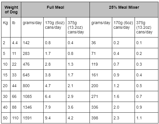 Feeding Guide