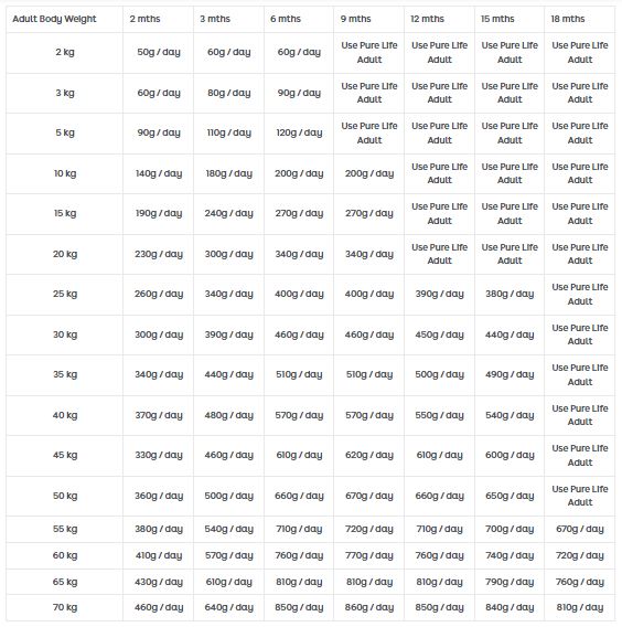 Feeding Guide