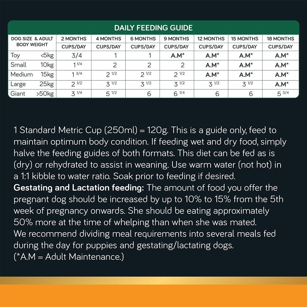 Feeding Guide