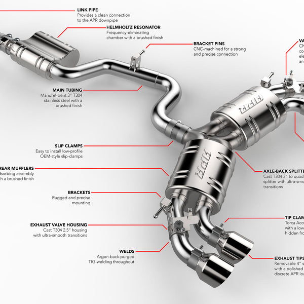 Catback Akrapovic OEM para GTI TCR - Vagspeed Motorsport