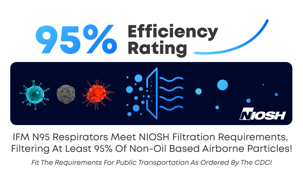 IFM N95 Body Content 3 95% Filtration CDC Face Mask