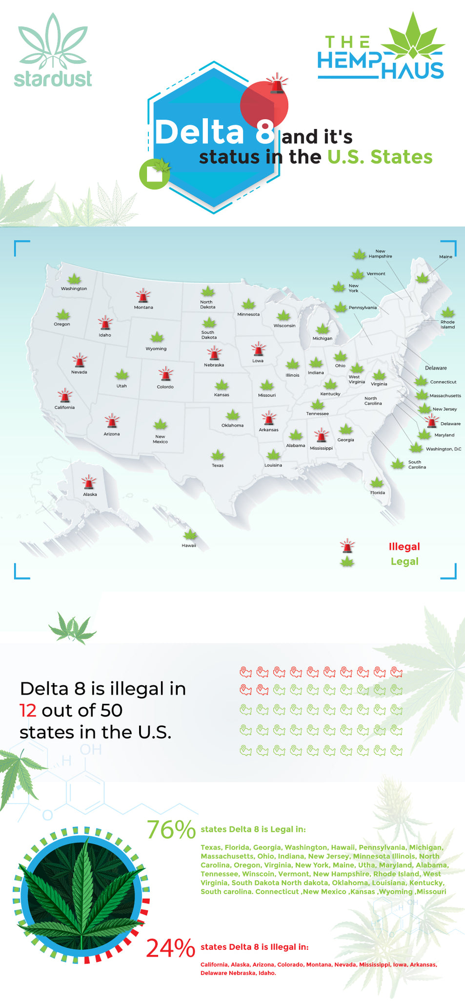 Infographic-Legal-status-of-Delta-8-THC-near-me-and-Available-at-The-Hemp-Haus-CBD-Store-and-Delta-8-Store.jpg