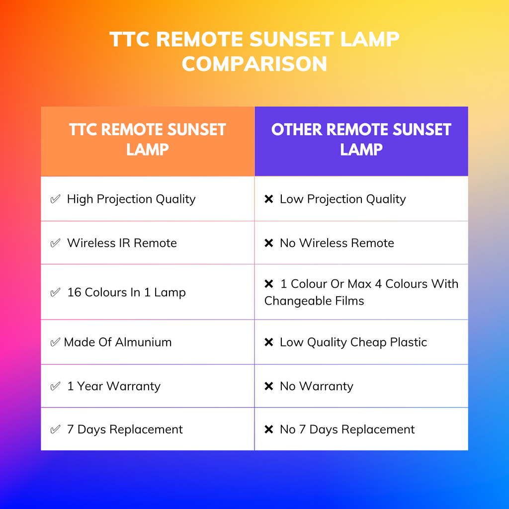 Remote Sunset By The Trendy Creations Comparison