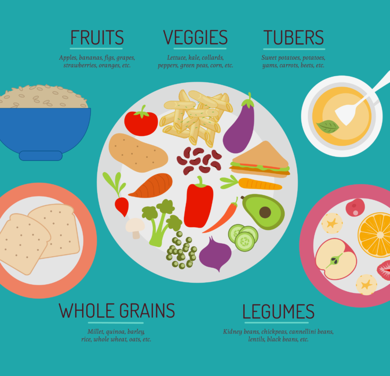 A Plan for Plant Based Eating - Cabooties