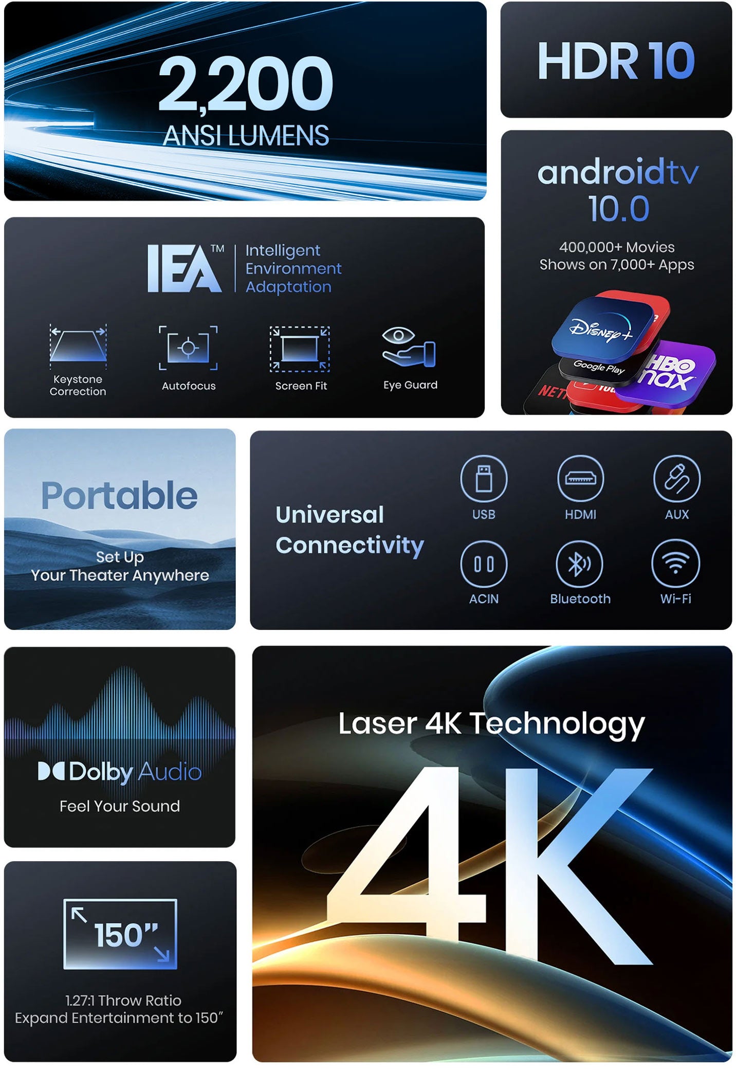  NEBULA Anker Cosmos Proyector láser 4K (actualizado), 2200  lúmenes ANSI, Android TV 10.0 con dongle, enfoque automático, corrección  trapezoidal automática, ajuste de pantalla, proyector de cine en casa con  Wi-Fi y