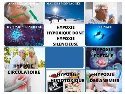 Quelles sont les differentes origines de l'hypoxie ?