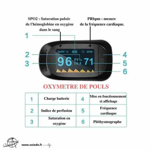 Taux d'oxygène dissous à saturation : définition et explications