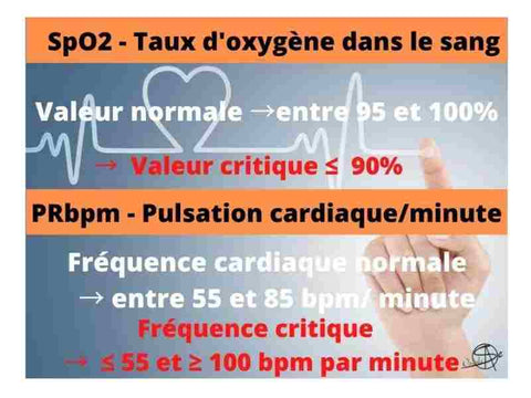 Quel est le taux d'oxygène dans le sang et la fréquence cardiaque par battements par minute ∣ Osiade.fr