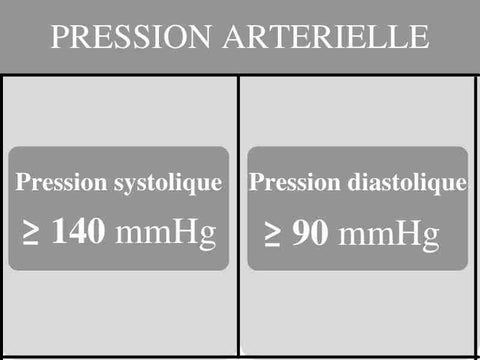 Valeur normale de la pression artérielle.