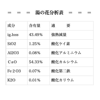 飛騨湯の花本舗 ☆ 奥飛騨温泉郷天然湯の花 – PHYSICAL STORE