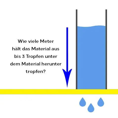 Wassersäule Darstellung Rohr