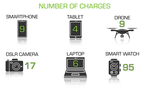 devices number of charges