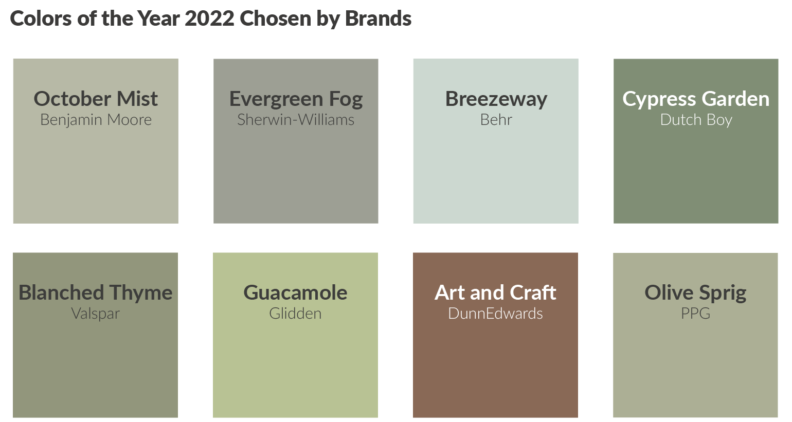 Colors of the Year 2022 by Brands