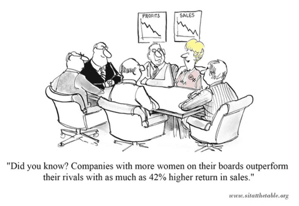 The Importance of Diversity, Inclusion, and Equity in Corporate Boards: A Focus on Women