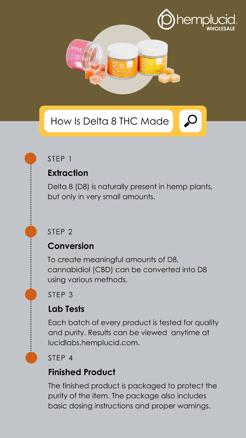 How is Delta-8 THC made?